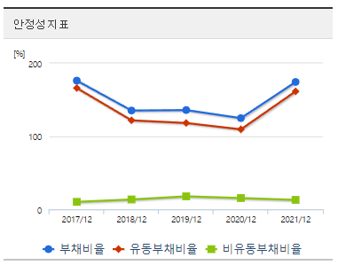 대원전선-재무제표