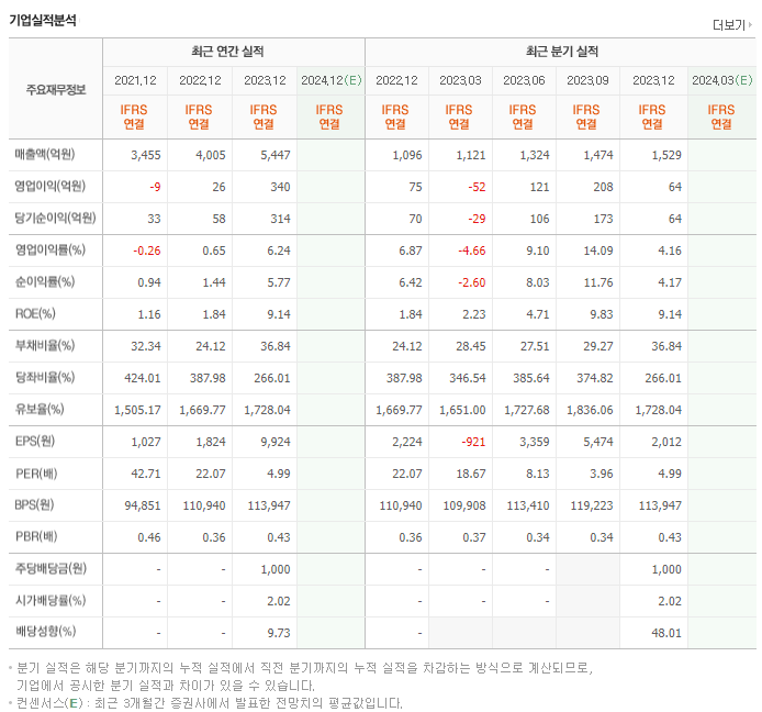 한국공항_실적