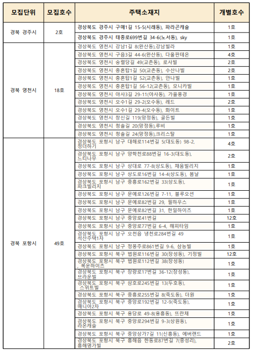 주택목록