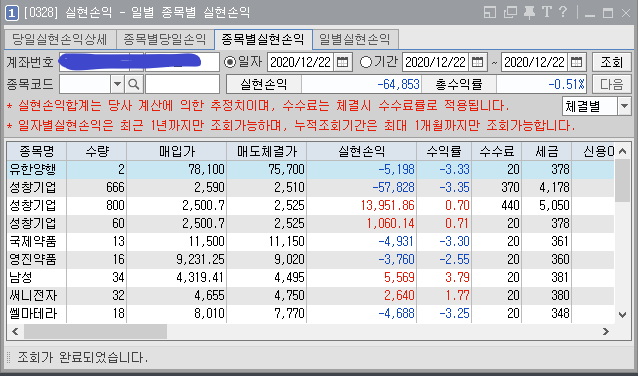  20201222 매매일지