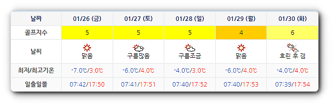 아일랜드CC 더헤븐CC 골프장 날씨 0123