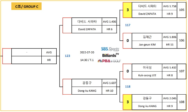 하나카드 PBA챔피언십 8강 대진표(3)