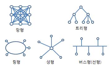 네트워크-1.네트워크 기초