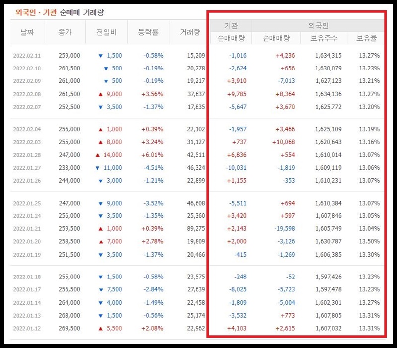 한미약품 수급