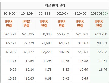 삼성전자 배당금 지급일