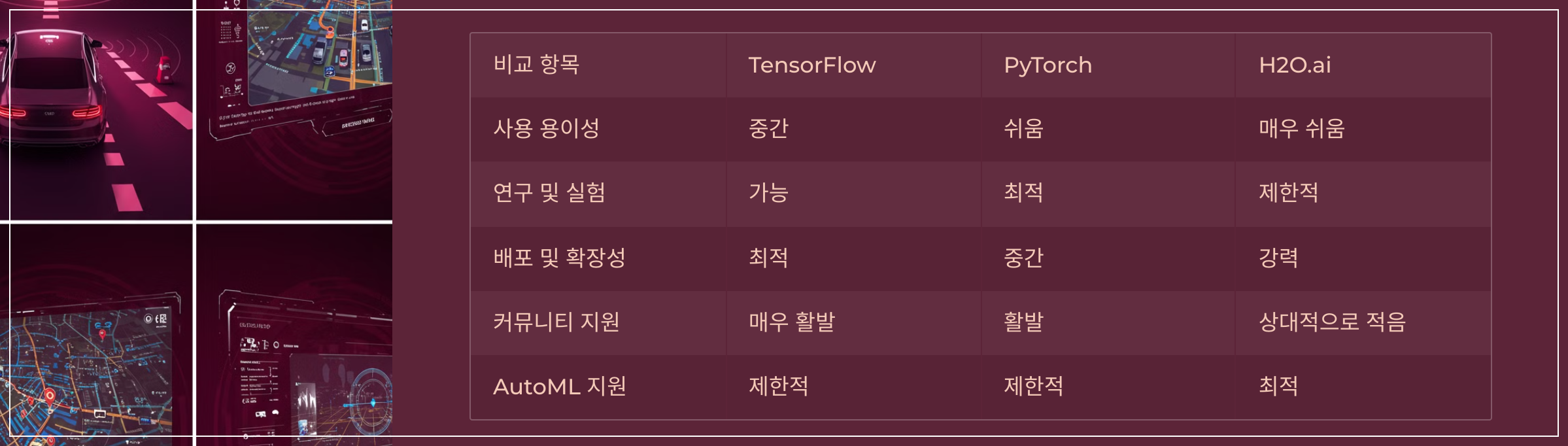 어떤 AI 플랫폼이 자율주행에 적합할까?