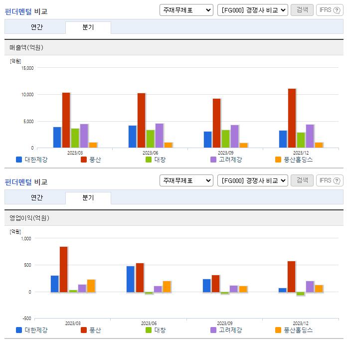 대한제강_업종분석