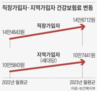 직장가입자 보수총액 통보서 작성 방법_4