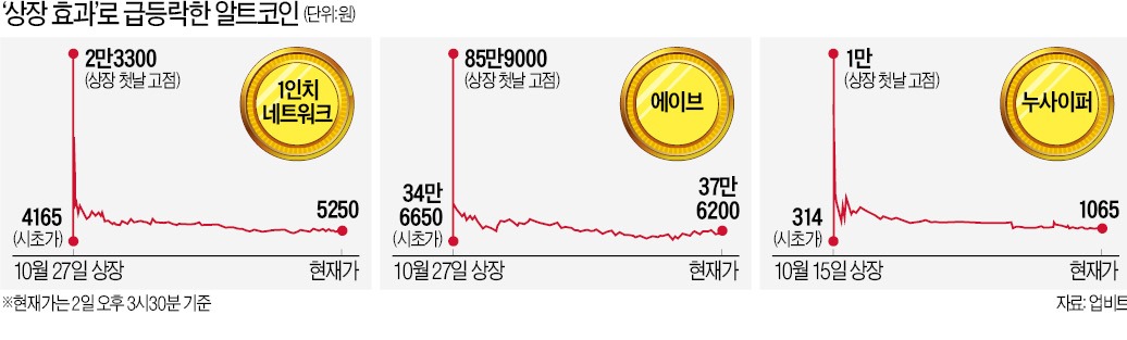 멤버존-코인-거래소-상장