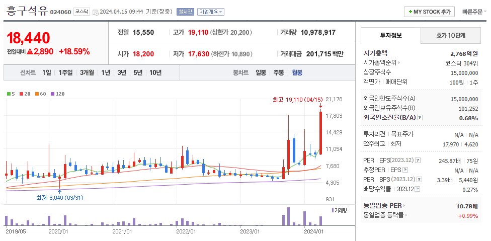 석유테마주3