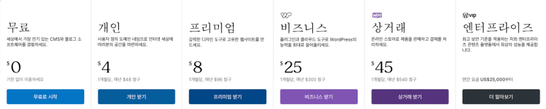 워드프레스 가입형과 설치형