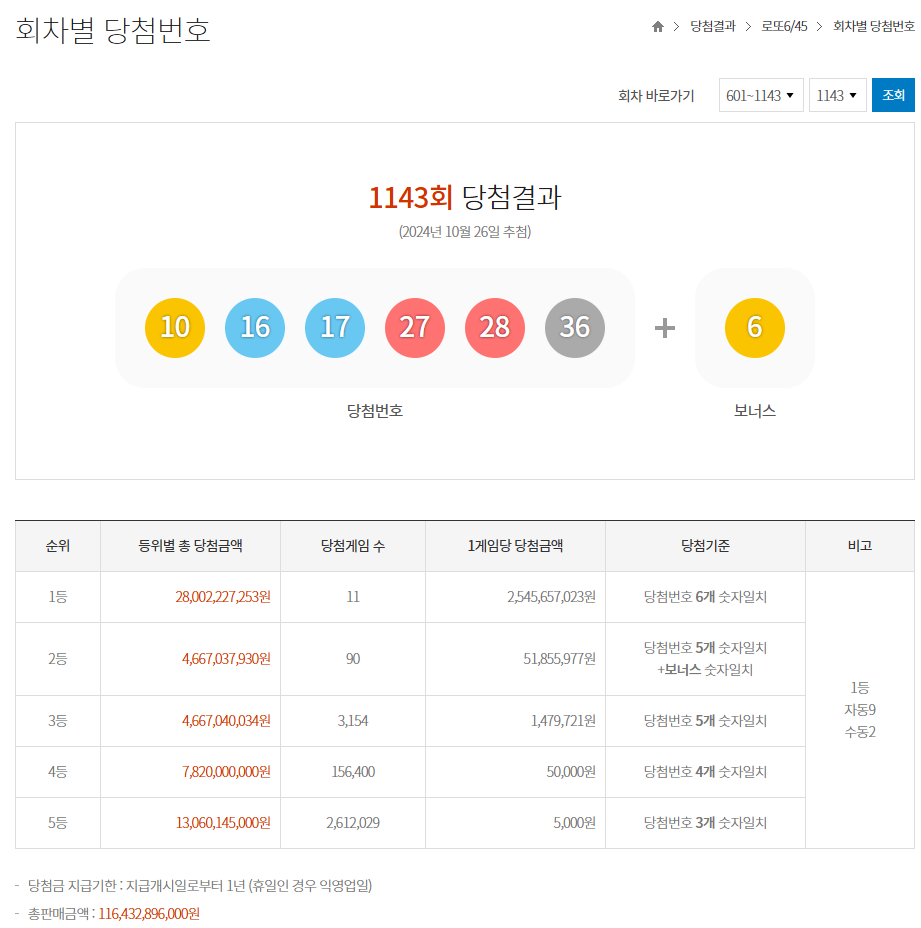 로또 1143회 당첨번호 안내