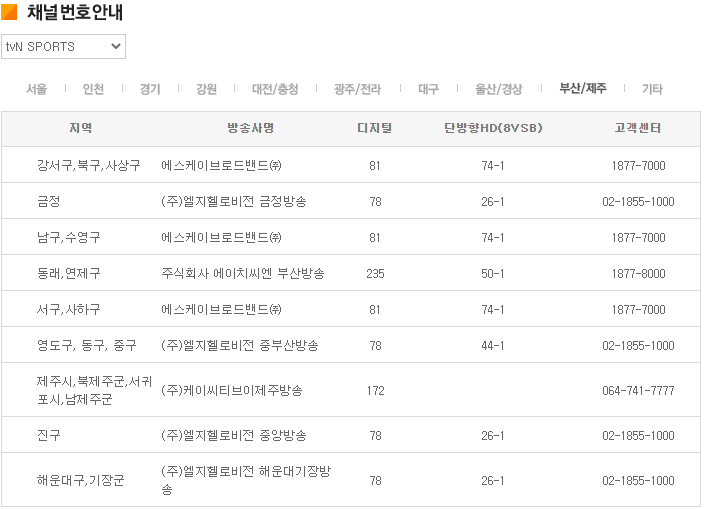 tvN 스포츠(Sports) 채널번호 - 부산&#44; 제주도 지역