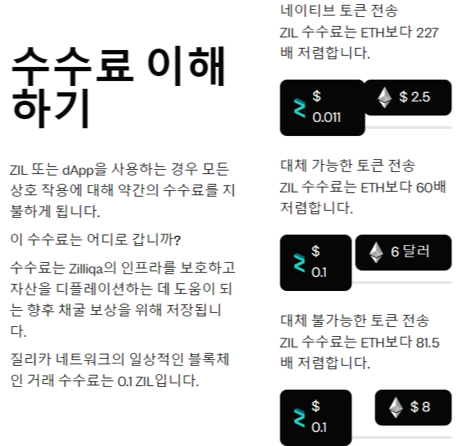 질리카 저렴한 수수료