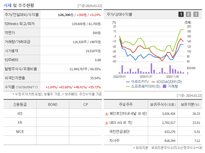 아프리카TV_기업개요