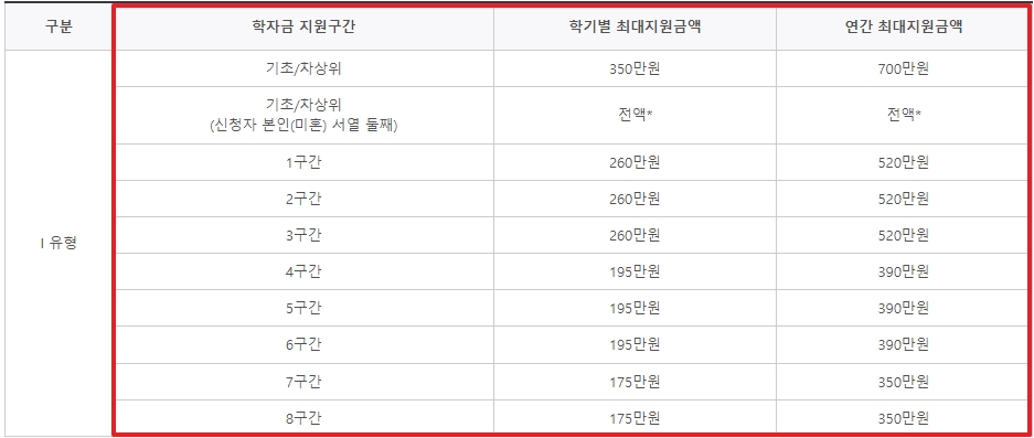 장학금-금액-범위