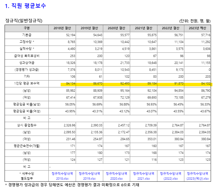 한국남동발전 연봉