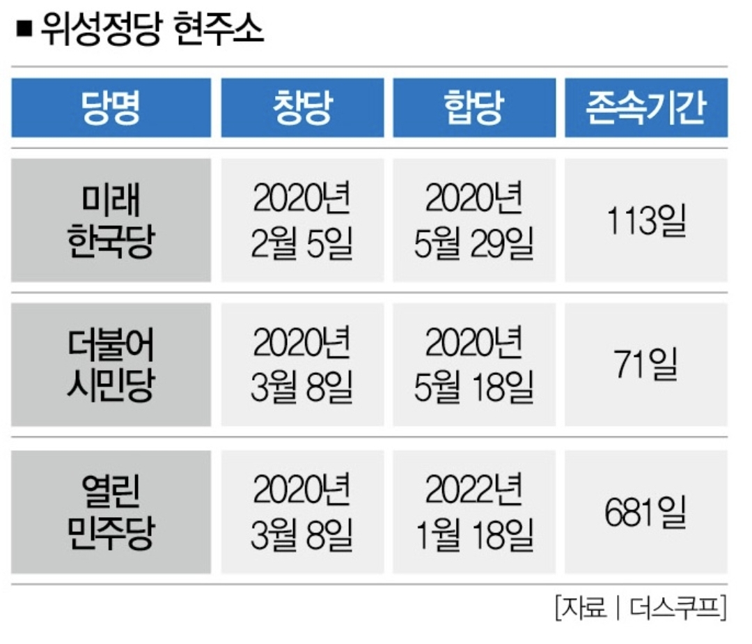 위성정당