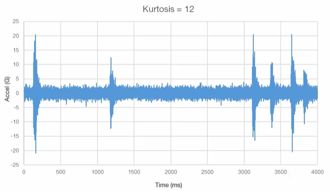  Kurtosis(첨도), Crest factor(파고율) 란?