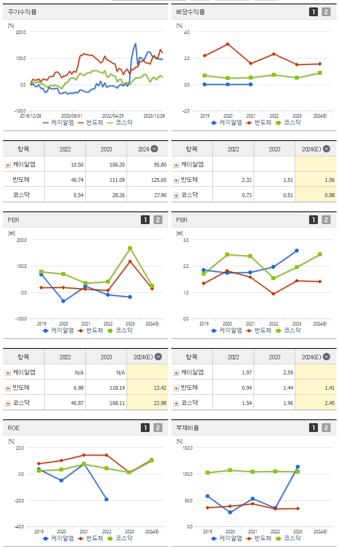 다믈멀티미디어_섹터분석