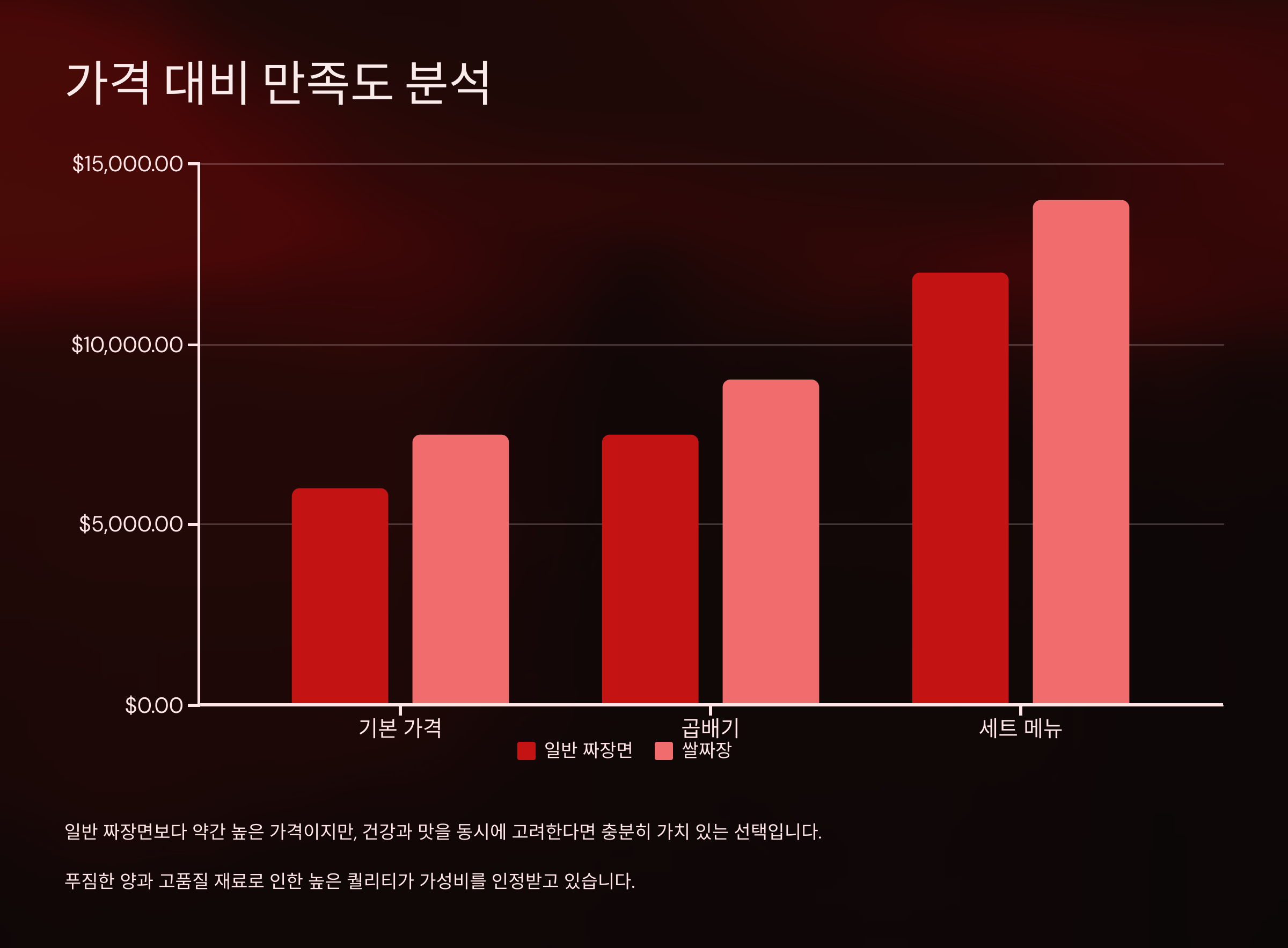 천안문쌀짜장 이미지