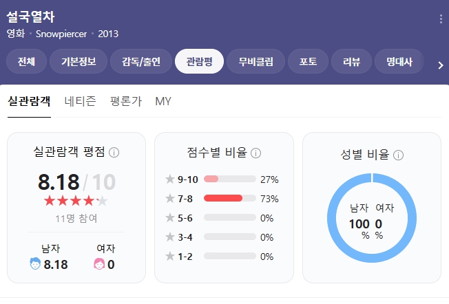 영화 설국열차 평점
