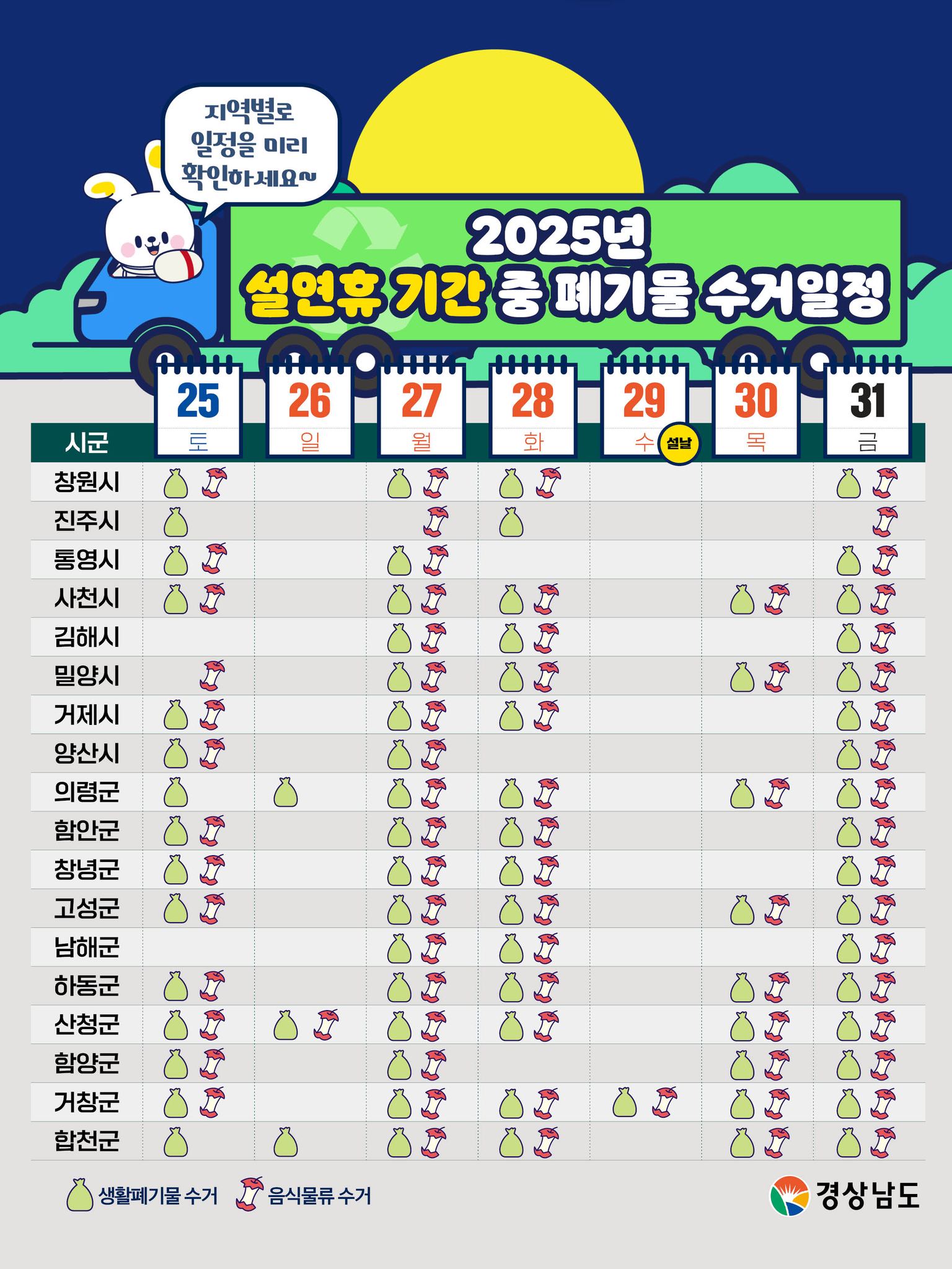 2025년 설연휴 경상남도 시·군별 쓰레기 수거일정