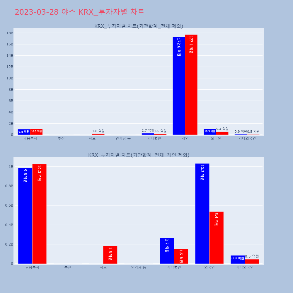 야스_KRX_투자자별_차트