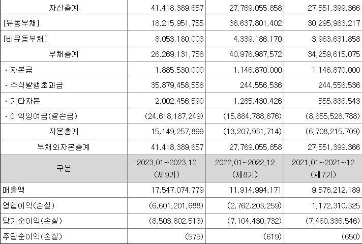 민테크 재무제표