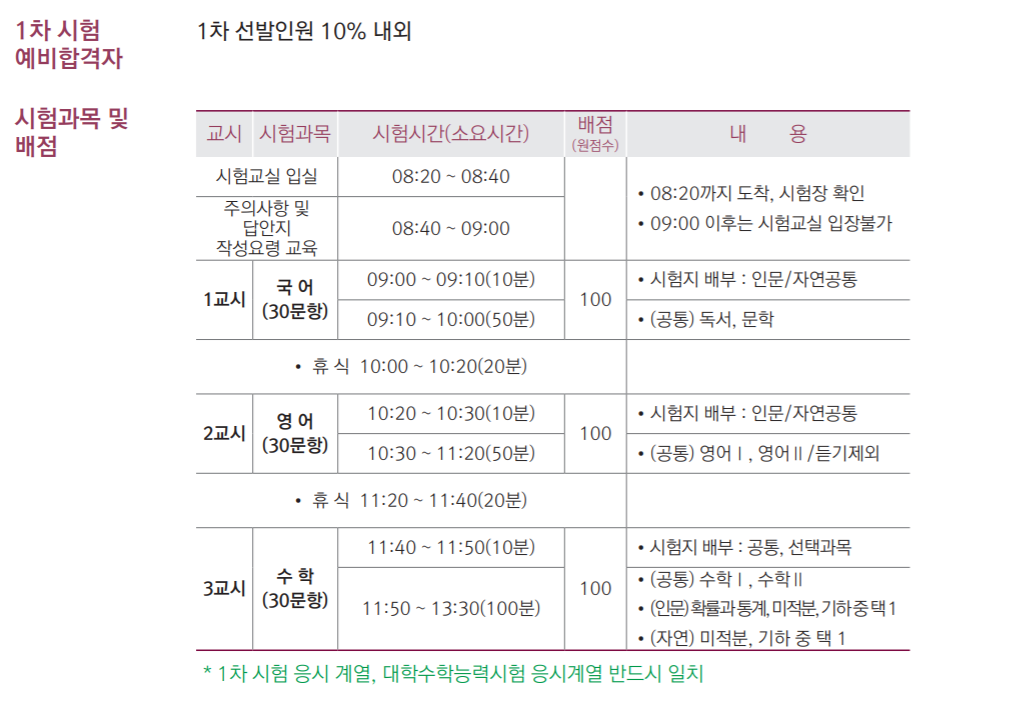 2022학년도 국군간호사관학교(국간사) 입학 모집 요강, 원서접수 일정, 내신, 정시 등급, 경쟁률 2022학년도 국군간호사관학교(국간사) 입학 모집 요강, 원서접수 일정, 내신, 정시 등급, 경쟁률