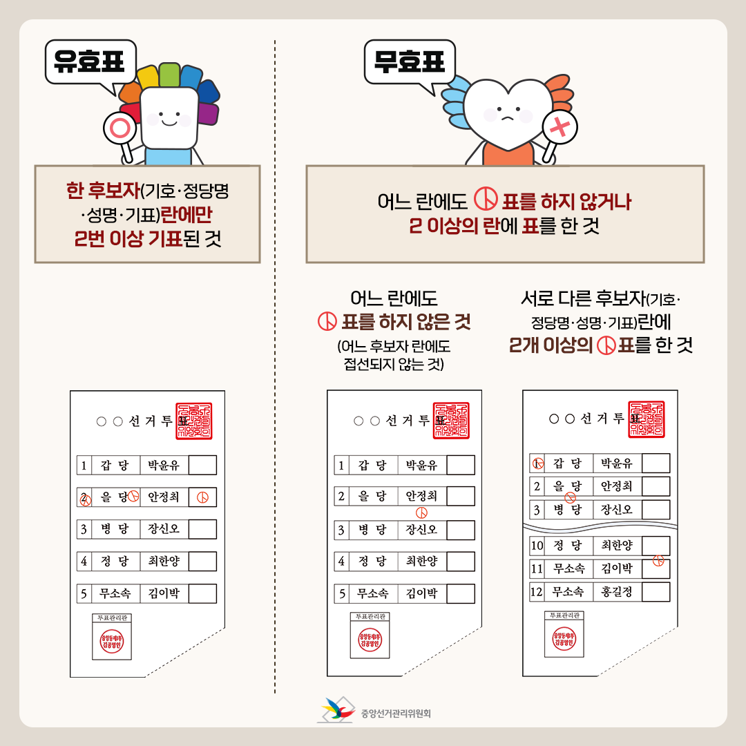 대통령-선거-유효표와-무효표-구분-기준-4