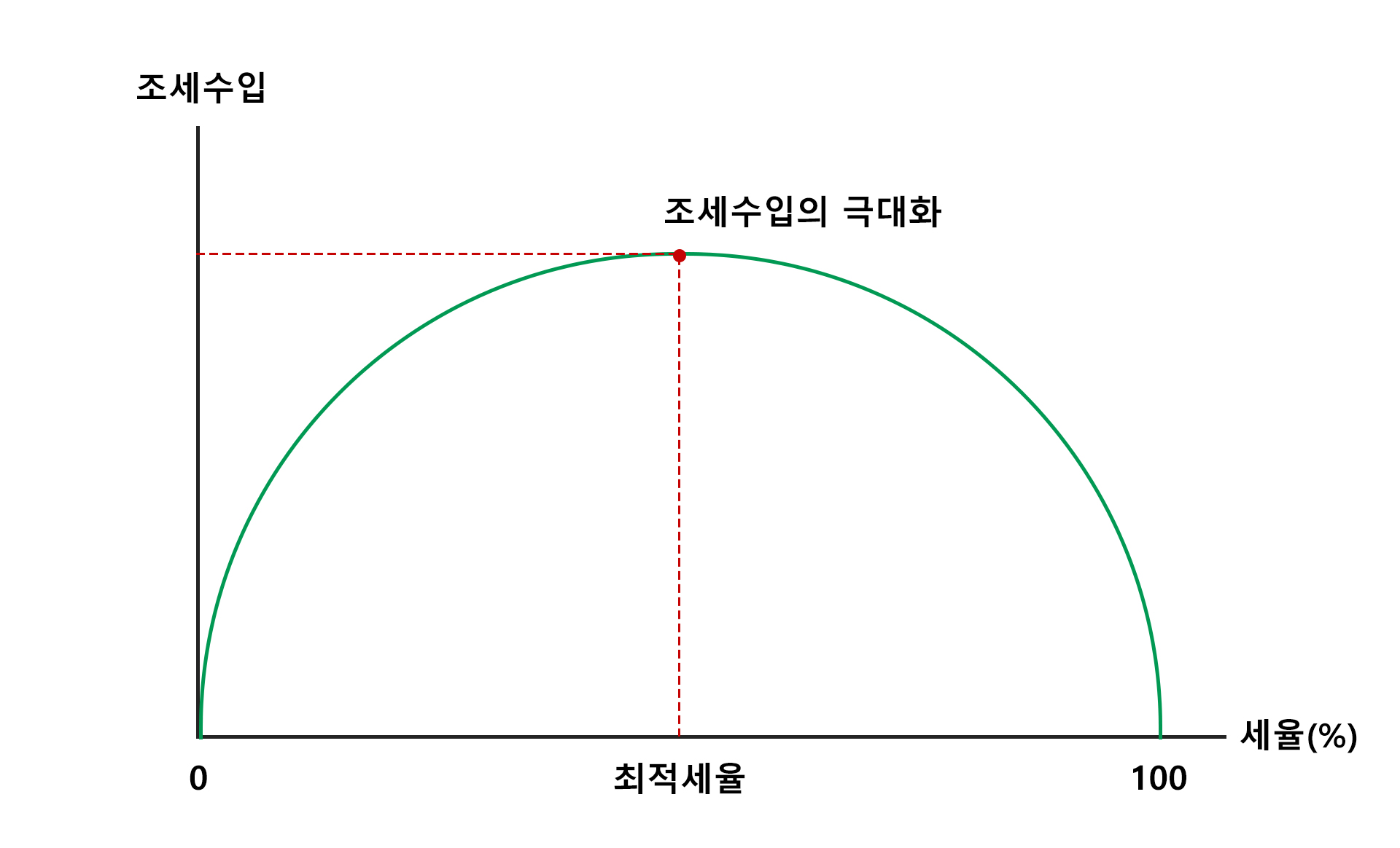 래퍼곡선 이미지