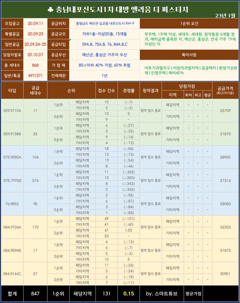  충남내포신도시1차 대방 엘리움 더 퍼스티지 미분양!!!!!