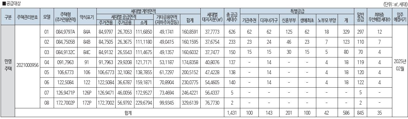 공급대상