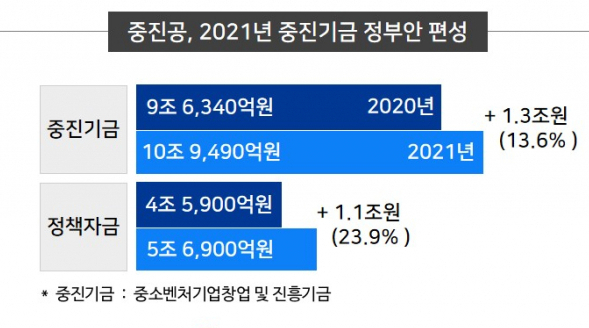 기업부설연구소 설립 지식기반서비스업 3