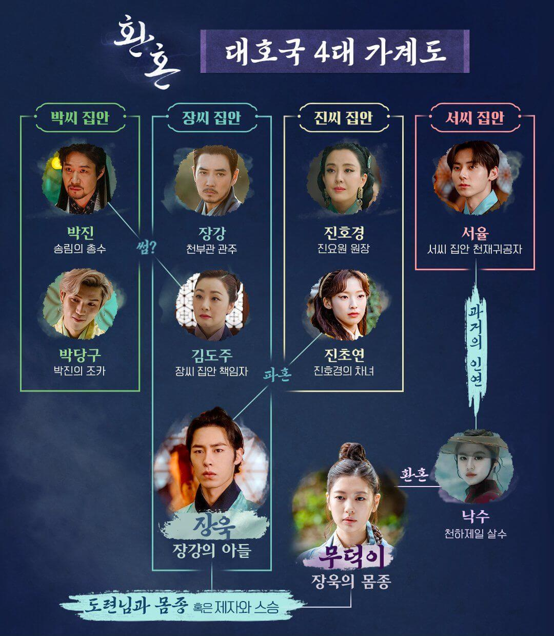 드라마_환혼_가계도