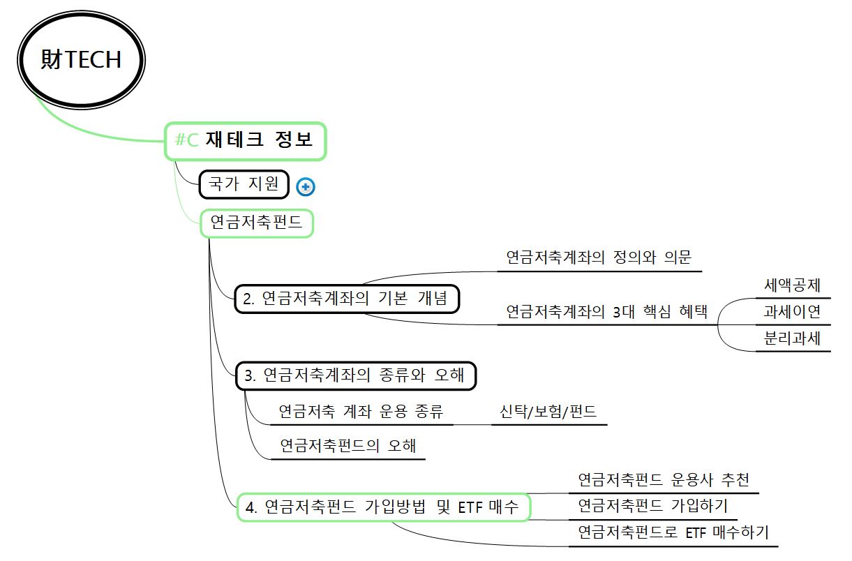 연금저축펀드 추천 etf 2종류와 계좌활용방법