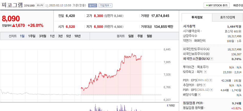  (376180) 피코그램 주가 전망 원전관련주 급등
