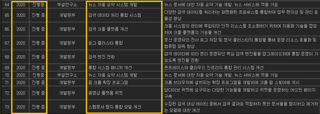 줌인터넷에서 현재 개발하고 있는 시스템에 대해 일부 발췌하여 보여주고 있습니다.