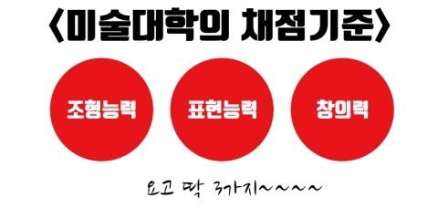  미술대학의 채점기준 [미대입시]