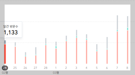 구글애드센스 페이지뷰 올리는 방법