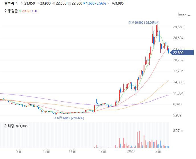 채팅 GPT에 대한 참고 사항