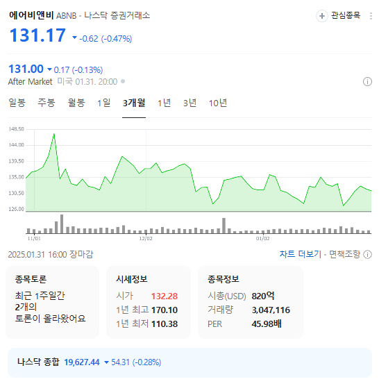 에어비앤비