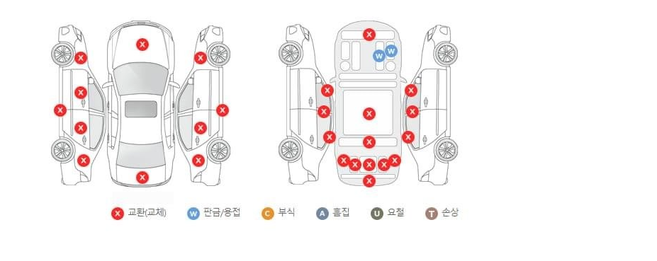 중고차 프레임 손상