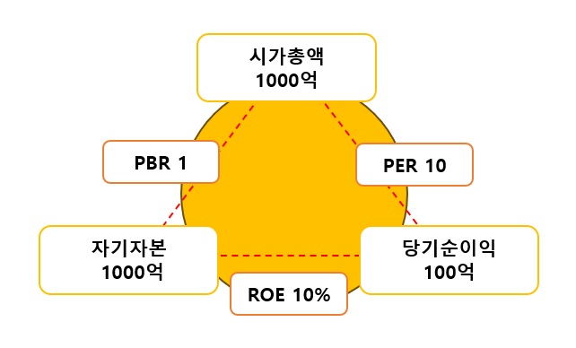 상관관계