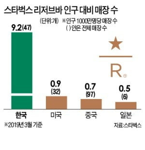 리저브 이미지