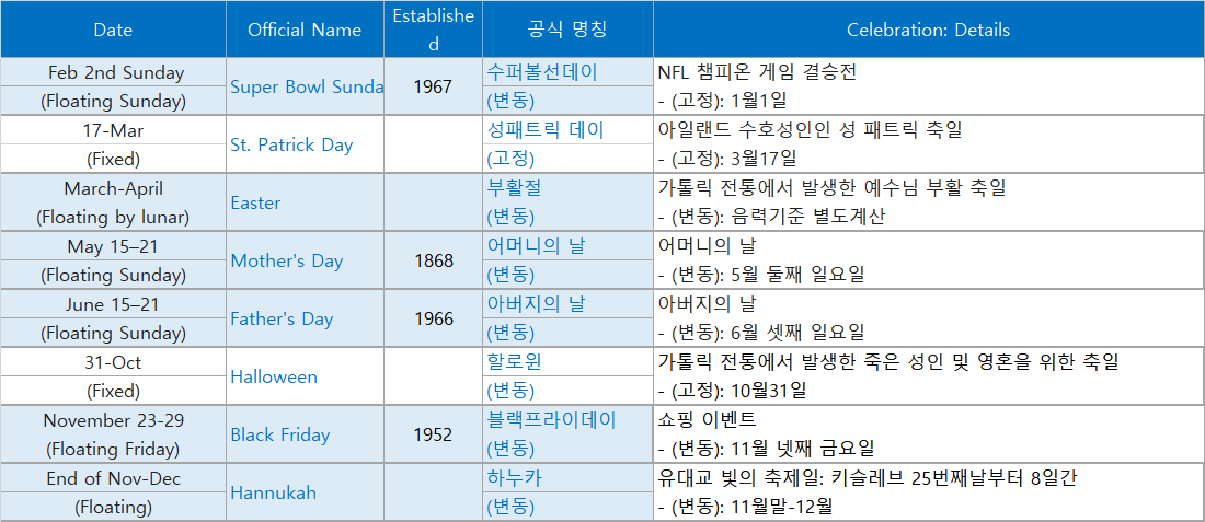 미국 기념일