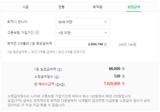 최저임금 실업급여 계산하기