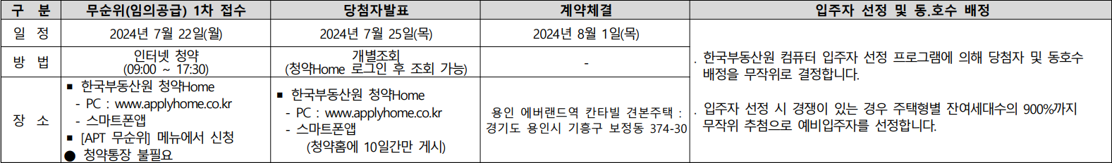 용인에버랜드역-칸타빌-무순위1차-청약일정