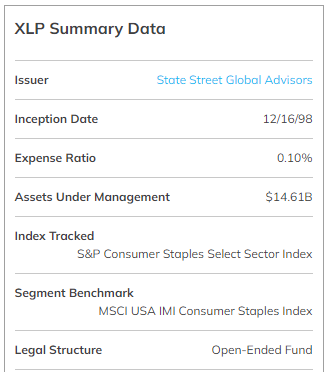 XLP ETF data